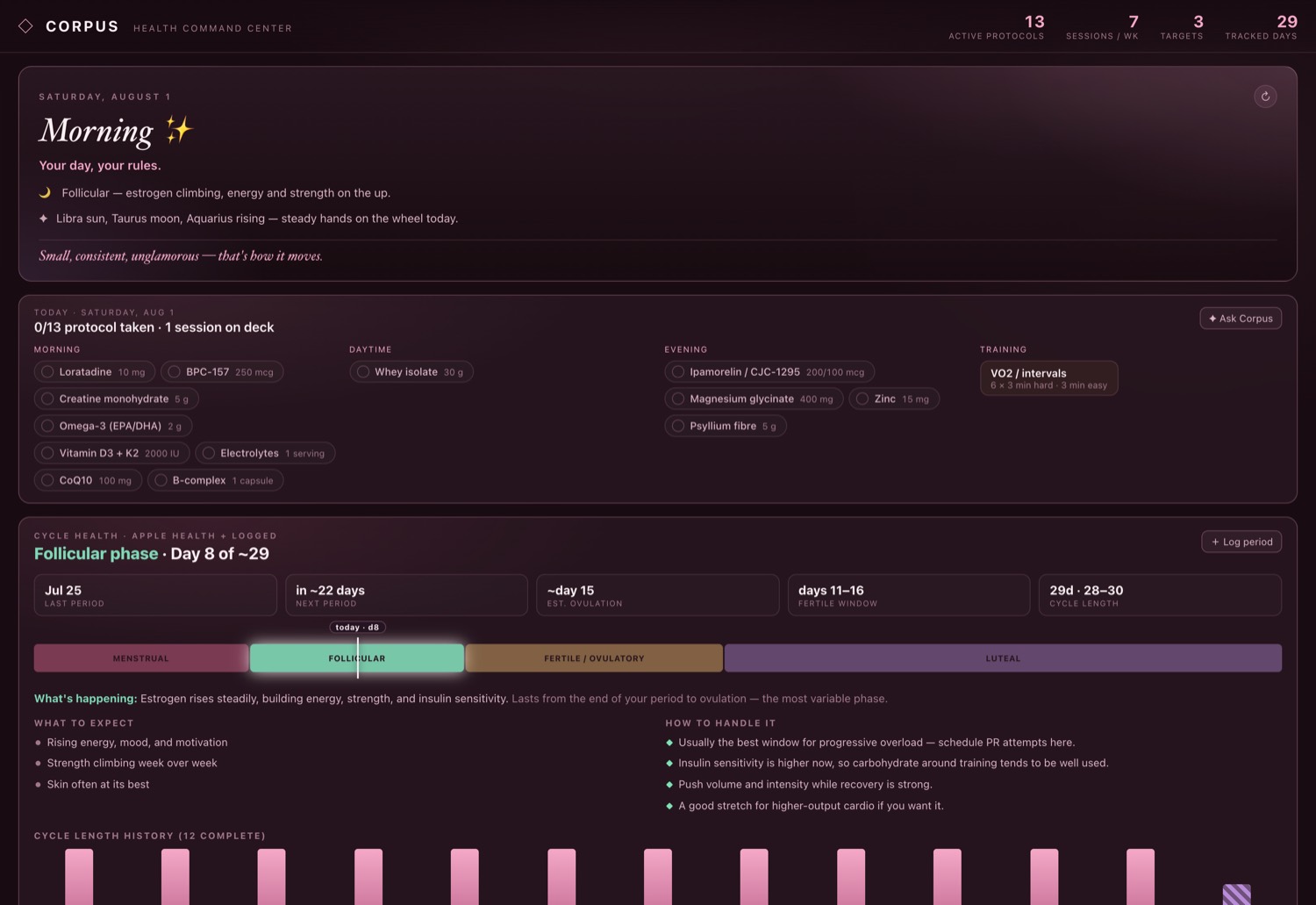 The Corpus dashboard: a daily briefing, today's protocol checklist, and the cycle health panel.